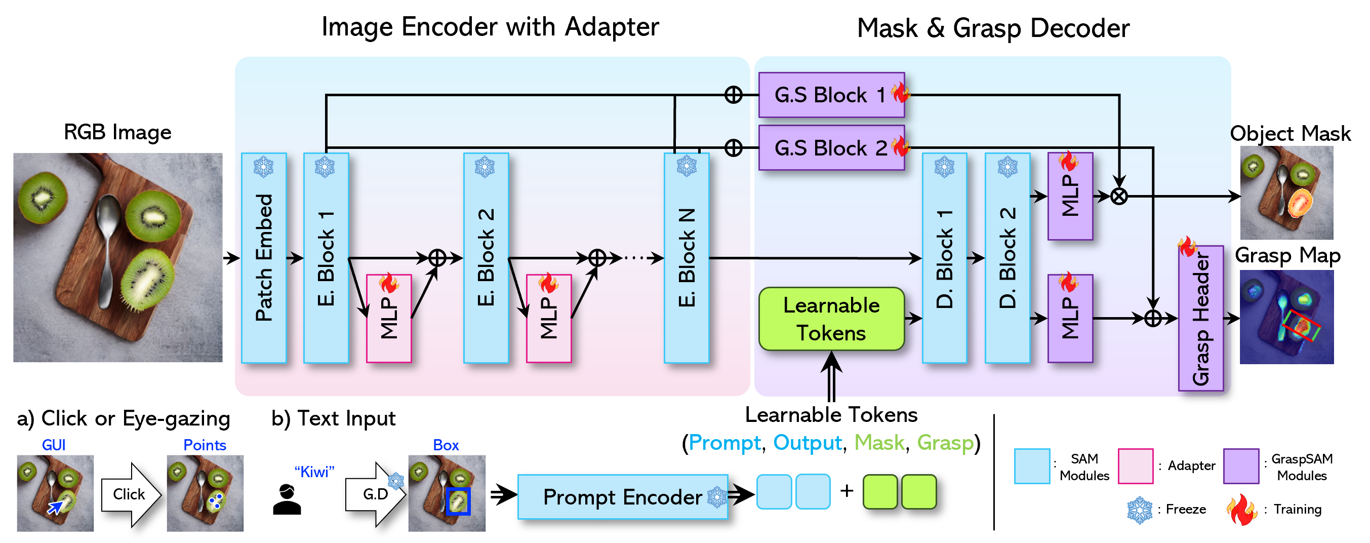 GraspSAM Pipeline abs